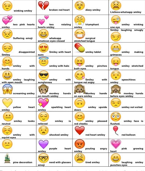 emoji meanings chart faces